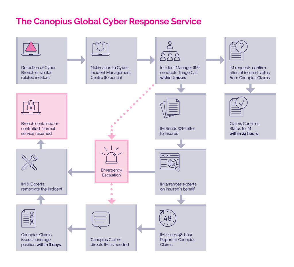 cyber-security-toolkit-cyber-risk-template-cyber-incident-form-threats